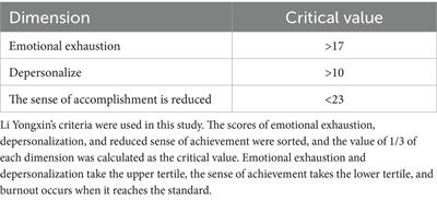 Job burnout and its influencing factors among village doctors during the COVID-19 pandemic: a cross-sectional study